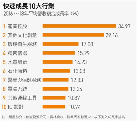 九大行業|9大產業10年大計 台灣宣佈追趕工業4.0